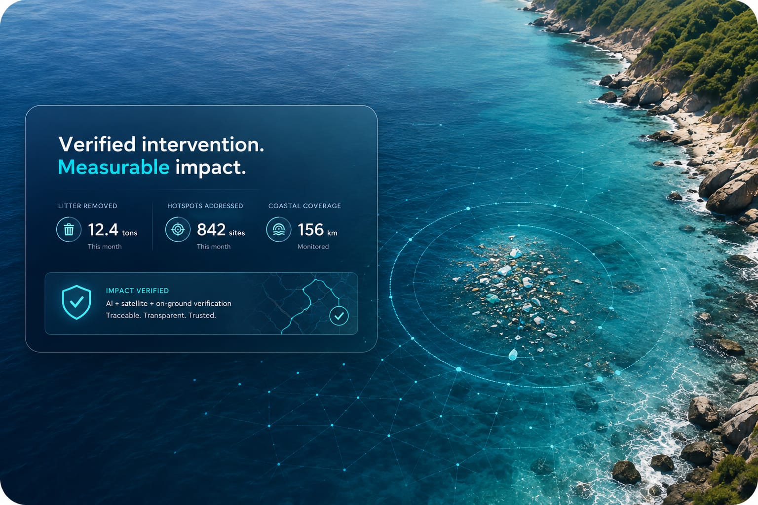 Aerial view of a coastline with a detected debris patch and a card reading Verified intervention, Measurable impact: litter removed 12.4 tons, hotspots addressed 842 sites, coastal coverage 156 km, impact verified by AI, satellite and on-ground verification